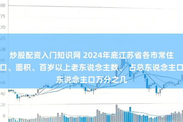 炒股配资入门知识网 2024年底江苏省各市常住东说念主口、面积、百岁以上老东说念主数、 占总东说念主口万分之几